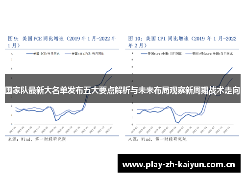 国家队最新大名单发布五大要点解析与未来布局观察新周期战术走向
